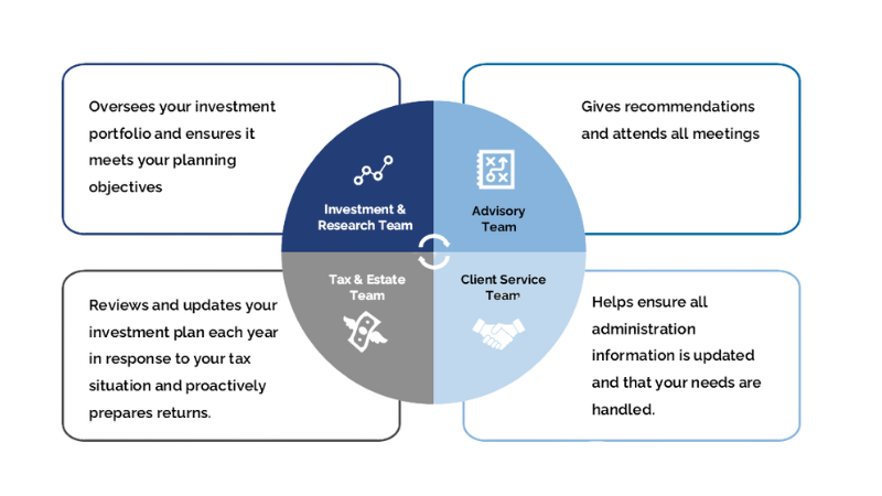 Solutions for Seniors What we Do